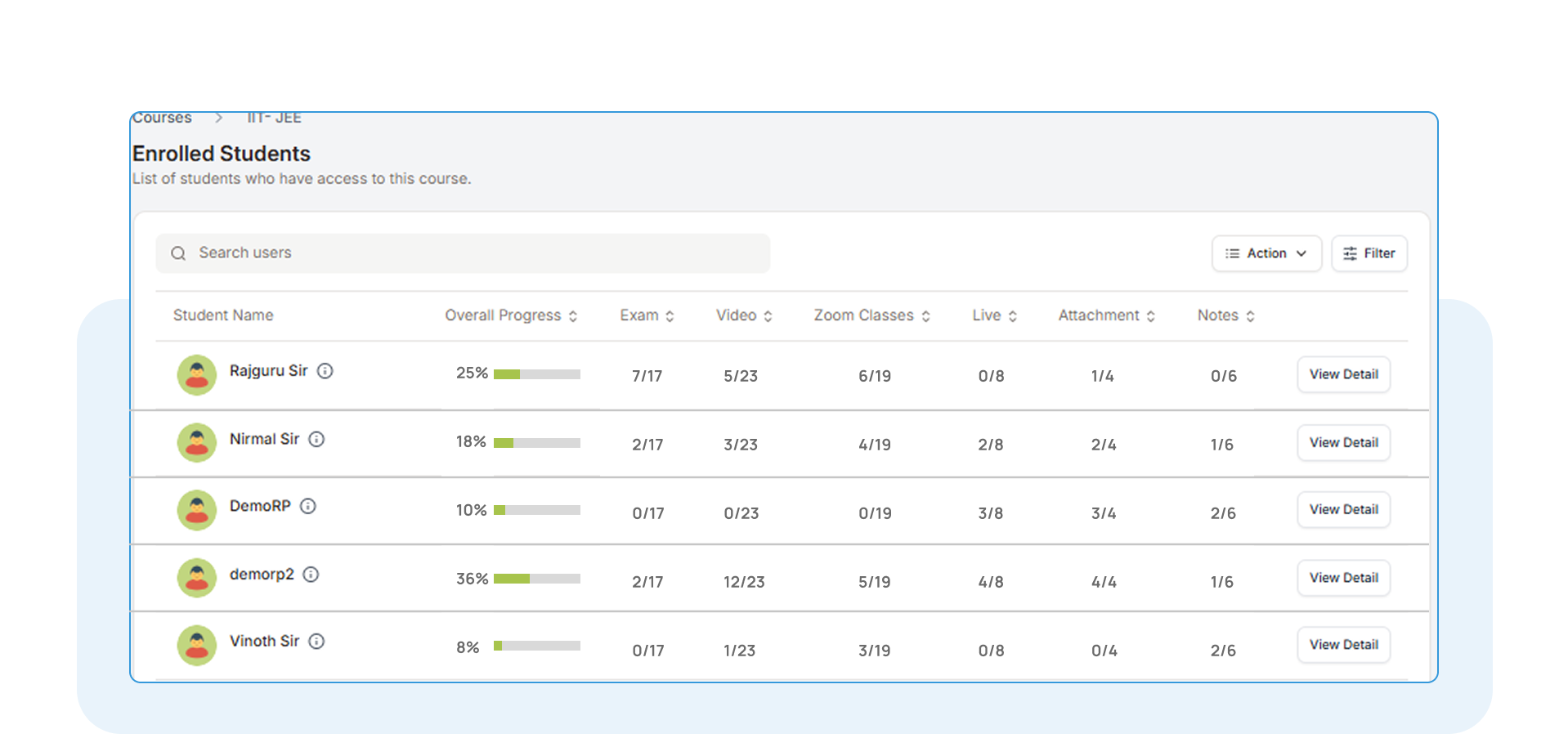 Introducing Course User List: Learner Tracking in Testpress LMS
