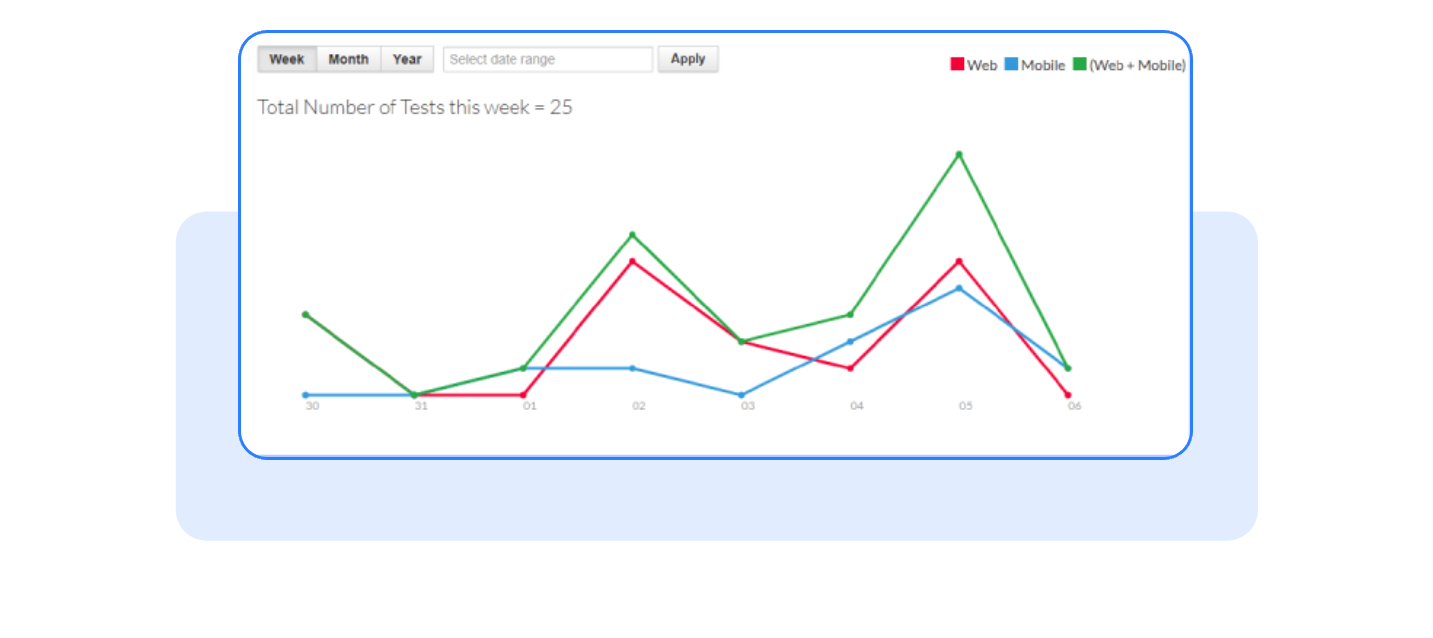 Introducing Advanced Exam Analytics with Custom Date Range Filtering