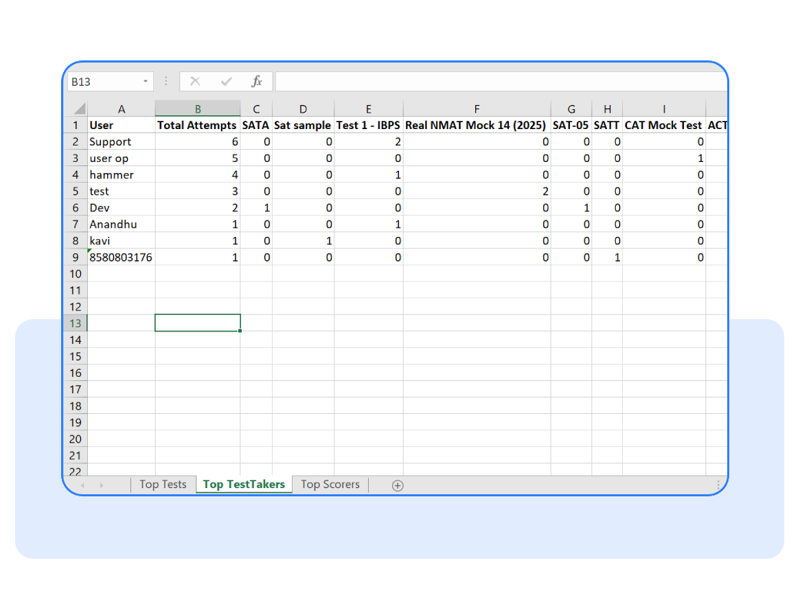 Introducing Advanced Exam Analytics with Custom Date Range Filtering
