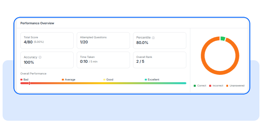 Introducing New Exam Review Dashboard: Detailed Insights for Students
