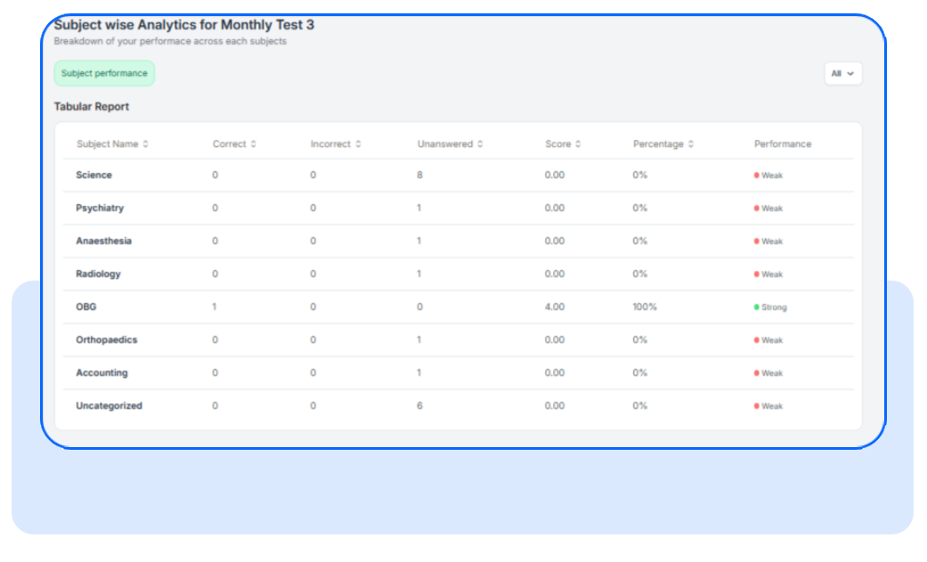 Introducing New Exam Review Dashboard: Detailed Insights for Students