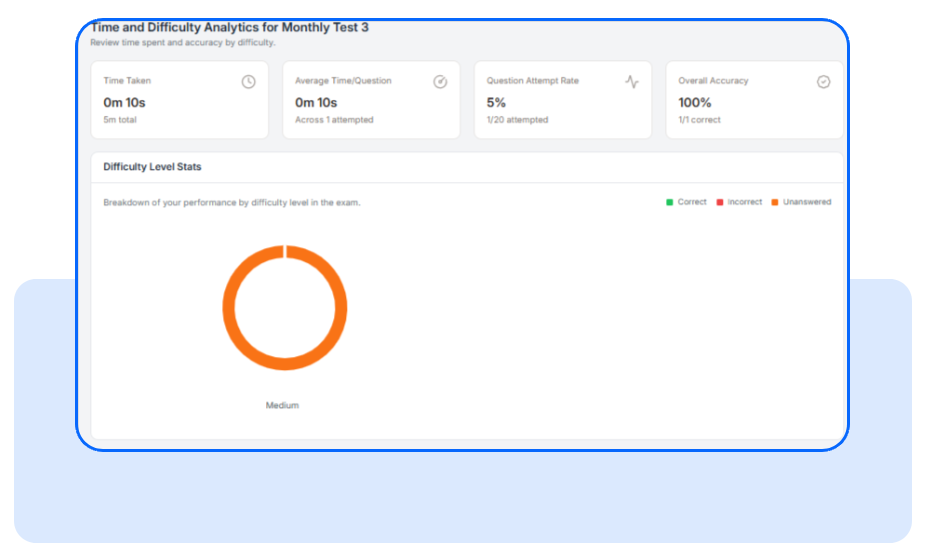 Introducing New Exam Review Dashboard: Detailed Insights for Students