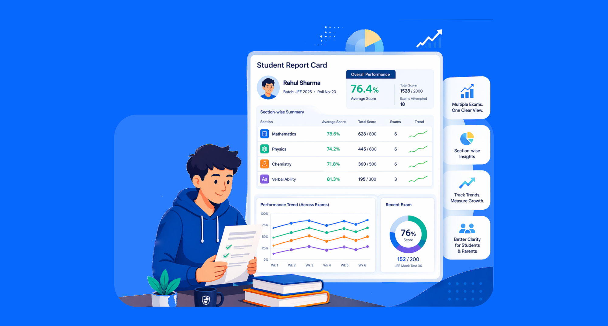 Introducing Student Report Cards: A Way to Turn Test Data into Score Insights